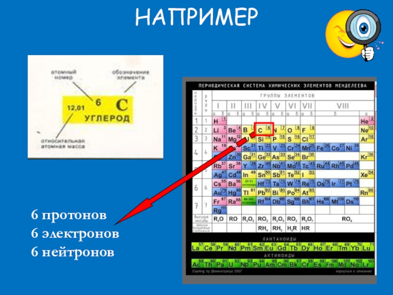 Нейтрон в таблице менделеева. Элемент с 6 электронами. 6 Протонов 6 нейтронов 6 электронов. Таблица химических элементов протоны и электроны. В каком элементе 6 протонов и 6 нейтронов.