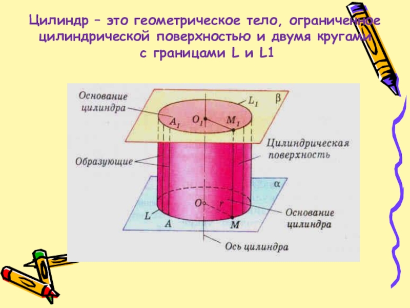 Цилиндр это. Цилиндр геометрия. Элементы цилиндра. Коаксиальные цилиндрические поверхности. Сечение геометрических тел цилиндр.