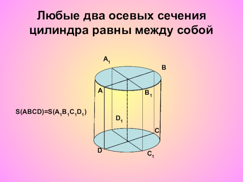 Определи площадь сечения цилиндра