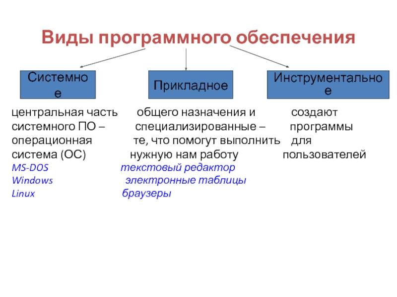 Системное прикладное инструментальное программное обеспечение