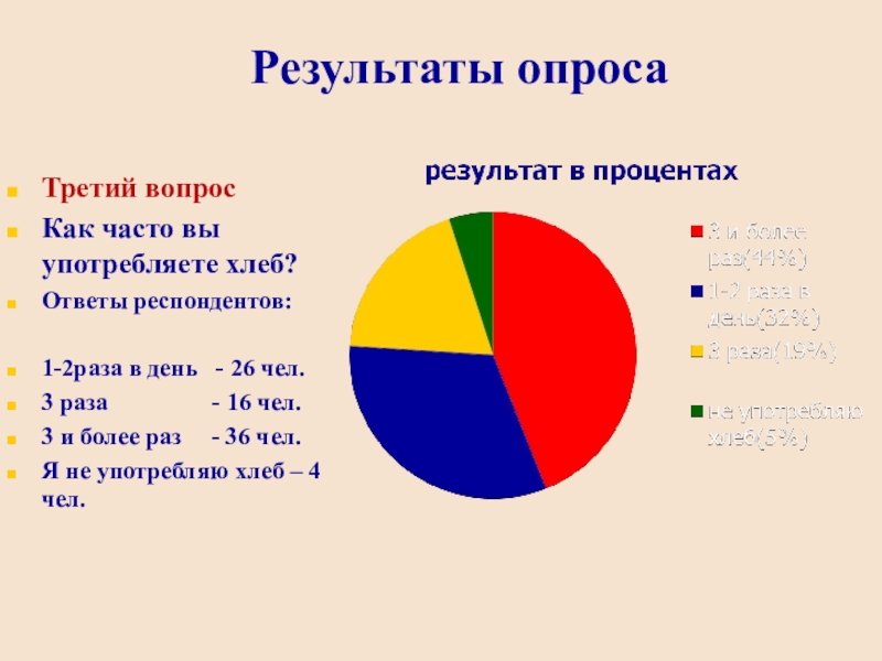 По мнению респондентов. Опрос как часто вы употребляете. Опрос как часто вы употребляете сладкое. Как часто вы путешествуете опрос. Опрос как часто вы пьете кофе.