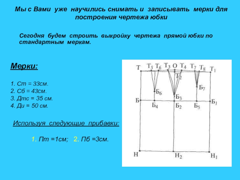 Построение чертежа юбки 7 класс