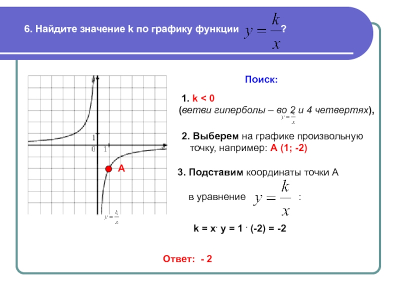 Найдите значение b по графику функции y kx b изображенному на рисунке 1425