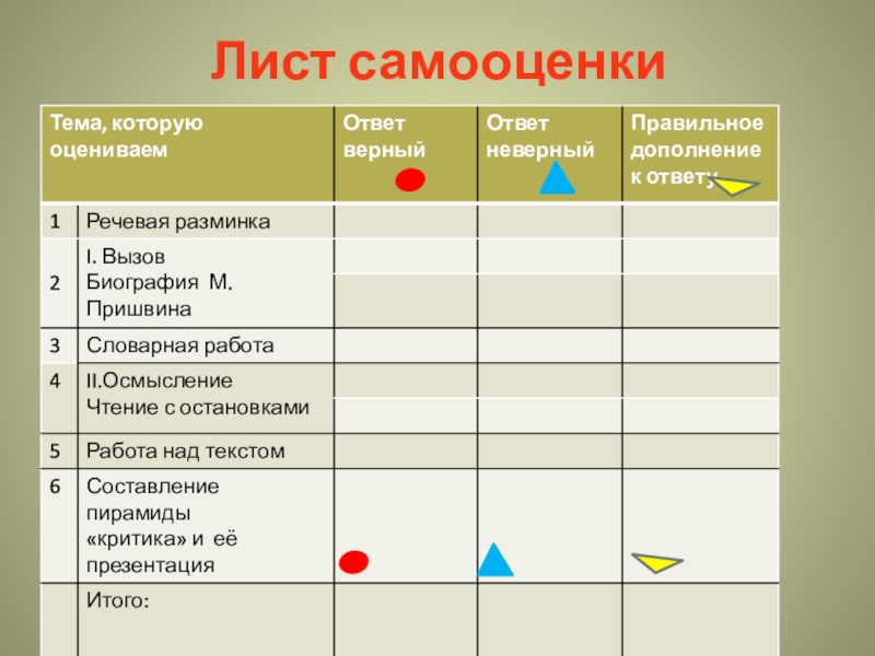 Лист самооценки проекта