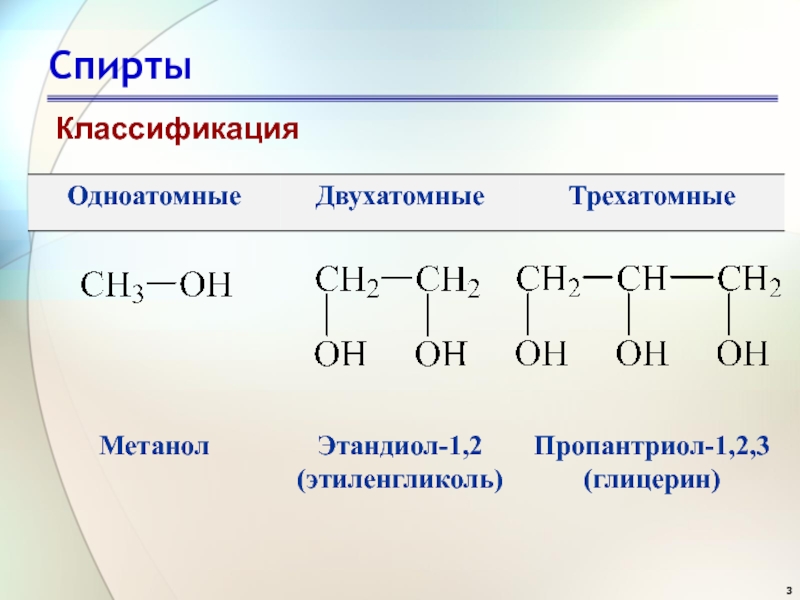 Презентация по химии 9 класс по теме спирты