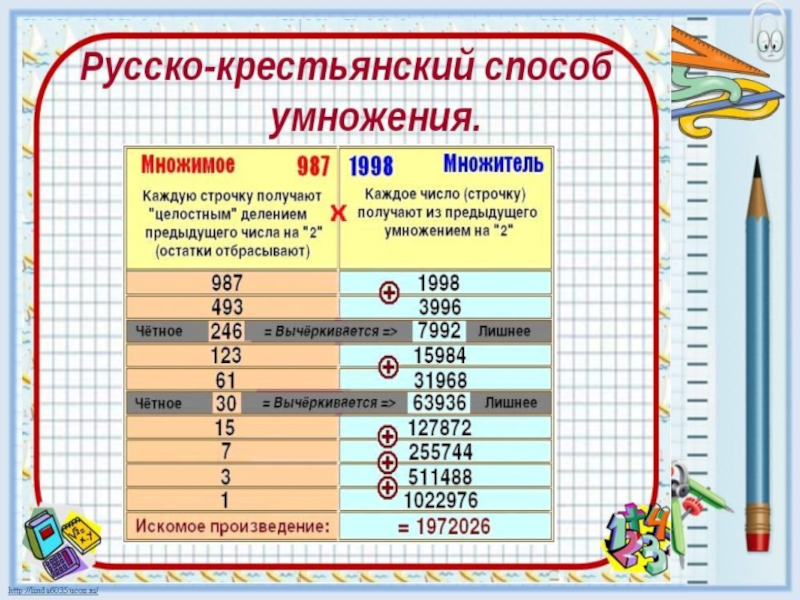 88 умножить на 5. Русский крестьянский способ умножения. Метод быстрого умножения больших чисел. Русский метод умножения. Умножение больших чисел.