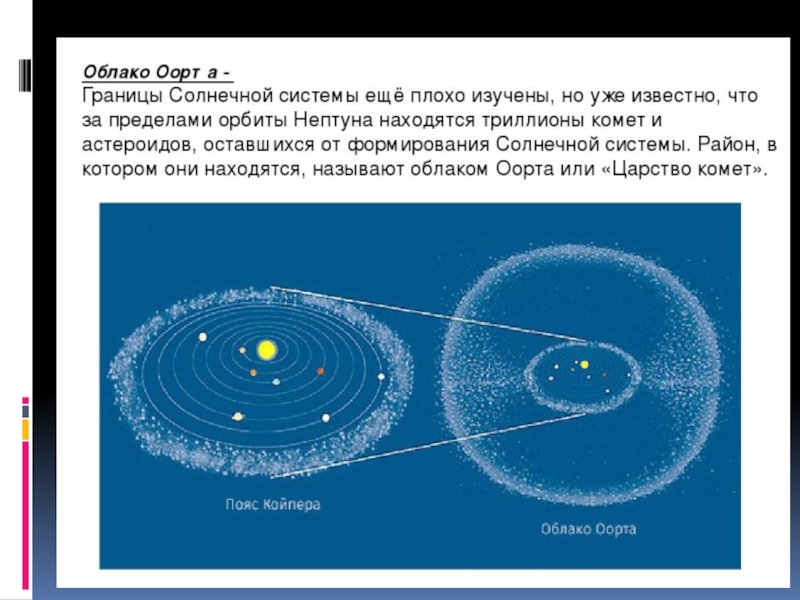 Облако оорта схема