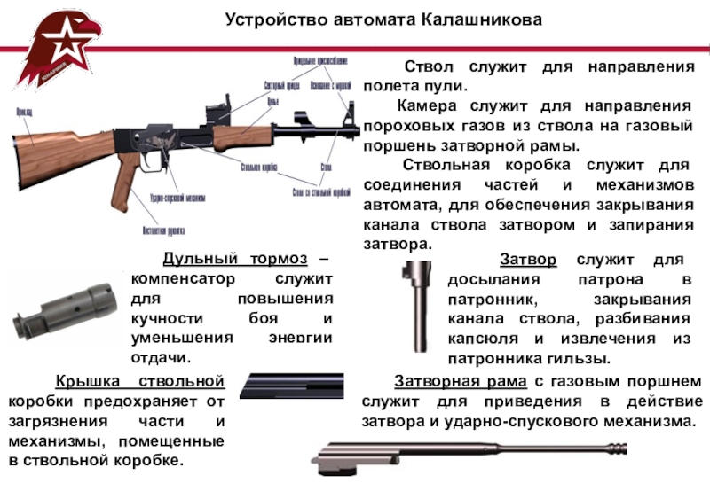 Автомат калашникова схема деталей