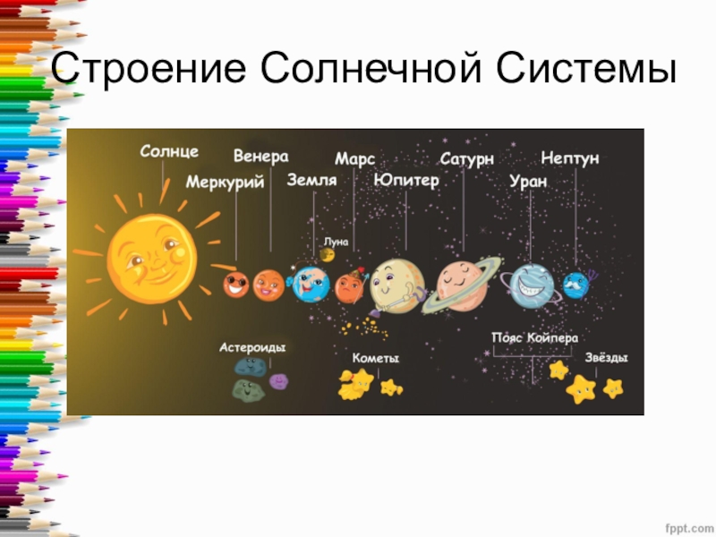 Солнечный структура. Строение Солнечная система планеты солнечной системы. Состав солнечной системы схема. Строение и состав солнечной системы рисунок. Состав планет солнечной системы схема.