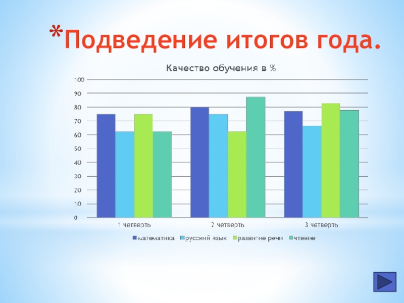 Итоги года класса презентация