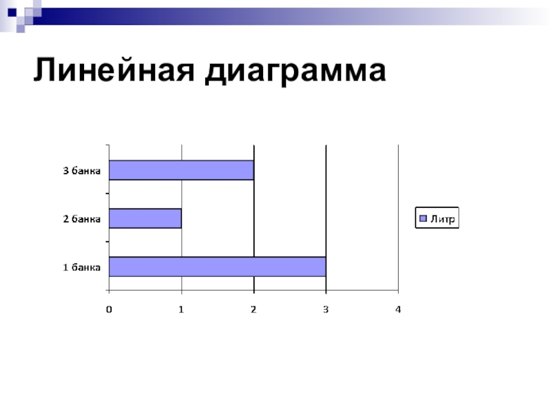 Линейная диаграмма продолжительности работ отображающая работы в виде горизонтальных отрезков это