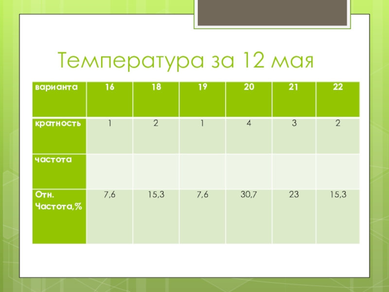 Статистический проект класса