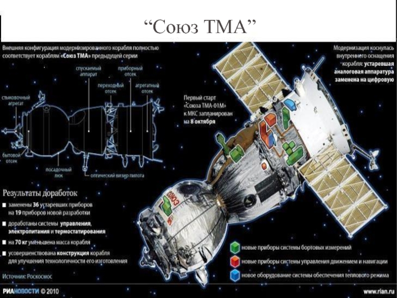 Корабль союз схема