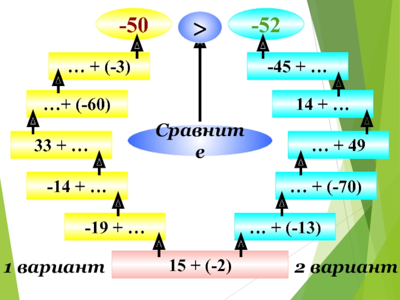 6 класс презентация сложение чисел с разными знаками