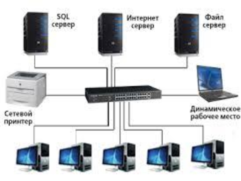 Локальная сеть файловый сервер. Сервер схема. Сервер и компьютеры схема. Что такое сервер по информатике. Локально вычислительный сервер.