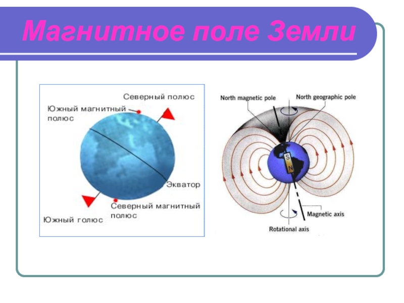 Магнитное поле земли картинки физика