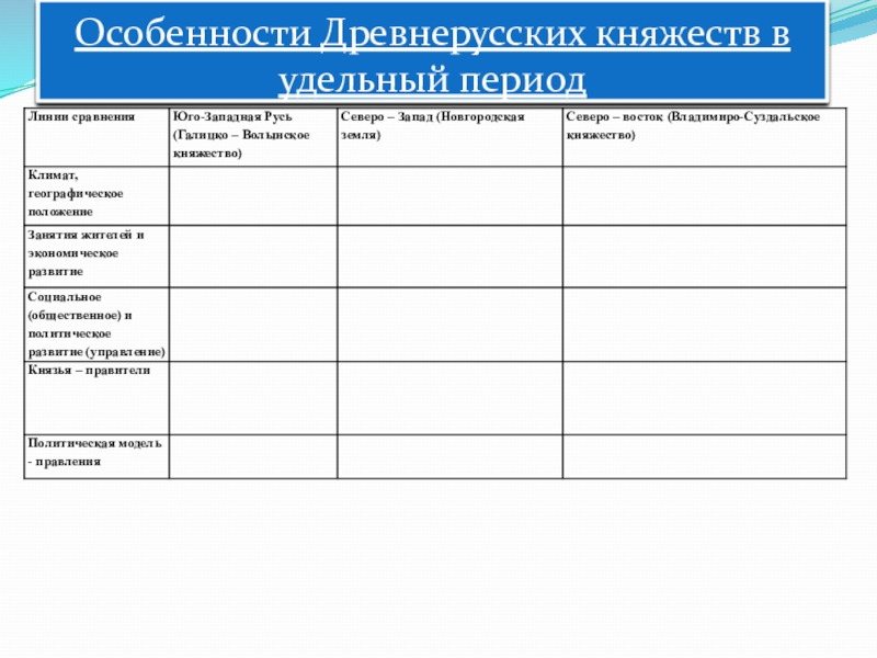 Боярские республики северо западной руси 6 класс презентация