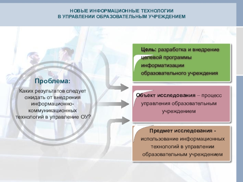 Технология управления образовательным учреждением. Информационные технологии в управление образованием. Информатизация управления образованием. Технологии управления в ОУ. Информационные технологии в управлении образовательной организации.