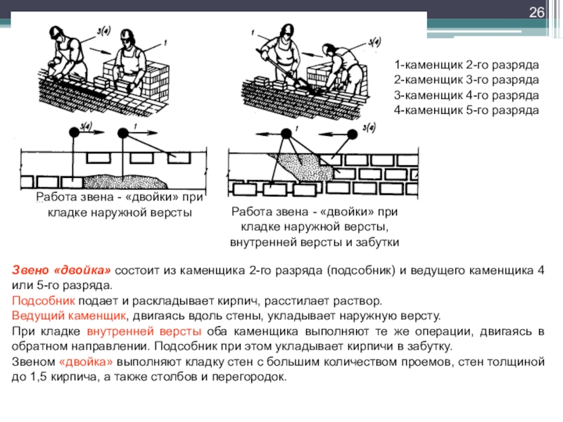 Каменная кладка презентация