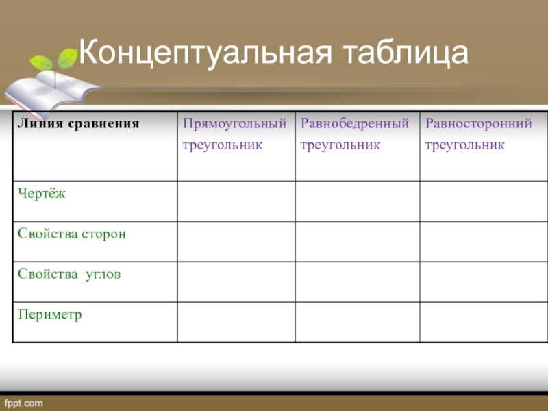 Линии сравнения 6 класс. Концептуальная таблица. Линии сравнения таблица. Концептуальная таблица на уроках. Концептуальная таблица пример.