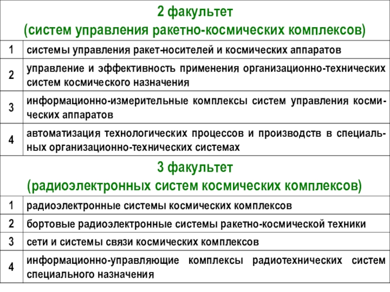 этапы развития системного анализа. системный анализ. системный анализ и управление в химических технологиях. управление сложными системами. системный анализ и управление.