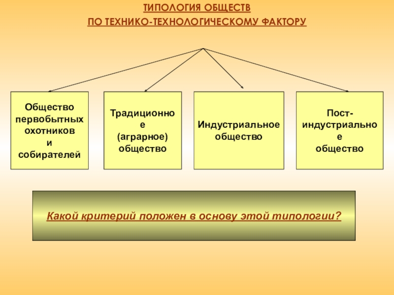 Какие критерии положены в основу