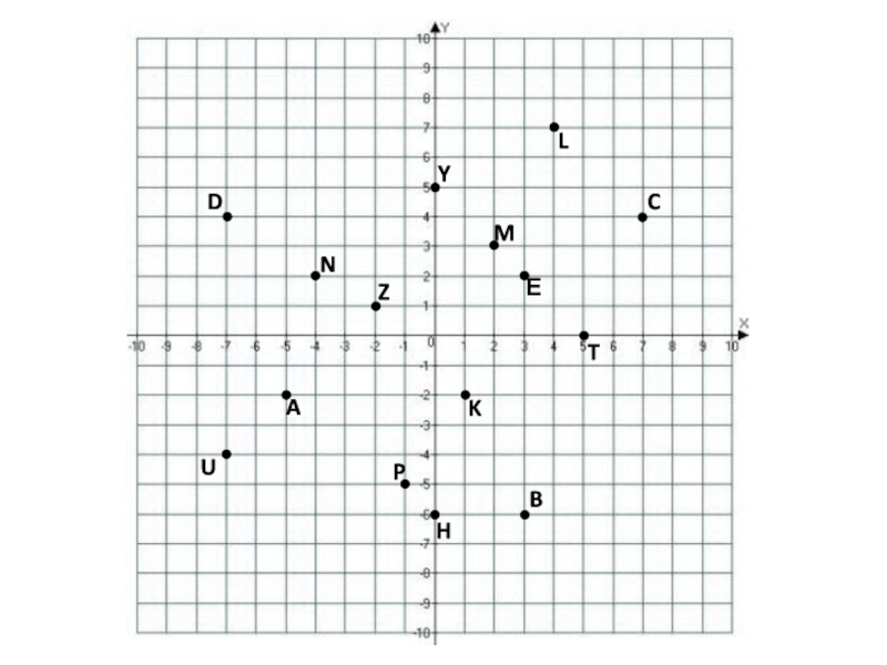 Прямоугольная система координат на плоскости 6 класс. Декартова система координат задания. Математика 6 класс декартова система координат. Система координат 6 класс математика задания. Задачи на координатную плоскость 6 класс.
