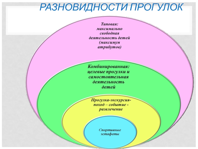 Части прогулки. Методика организации прогулки. Организация и методика проведения прогулки в детском саду. Виды прогулок в ДОУ. Структура прогулки в ДОУ.