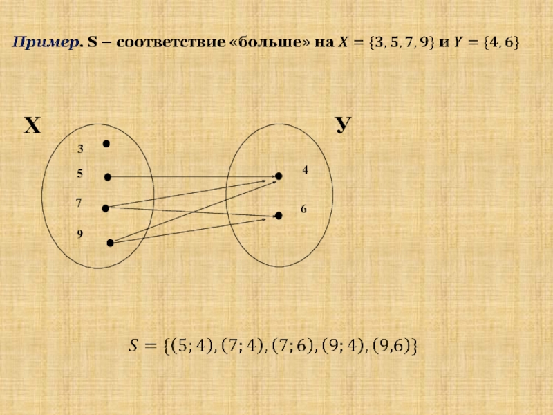 Тонкм с методикой преподавания. Отношения соответствия тонкм. Соответствие= [2,8], y=r. Тест по тонкм по теме "соответствия . Отношения" с решением.