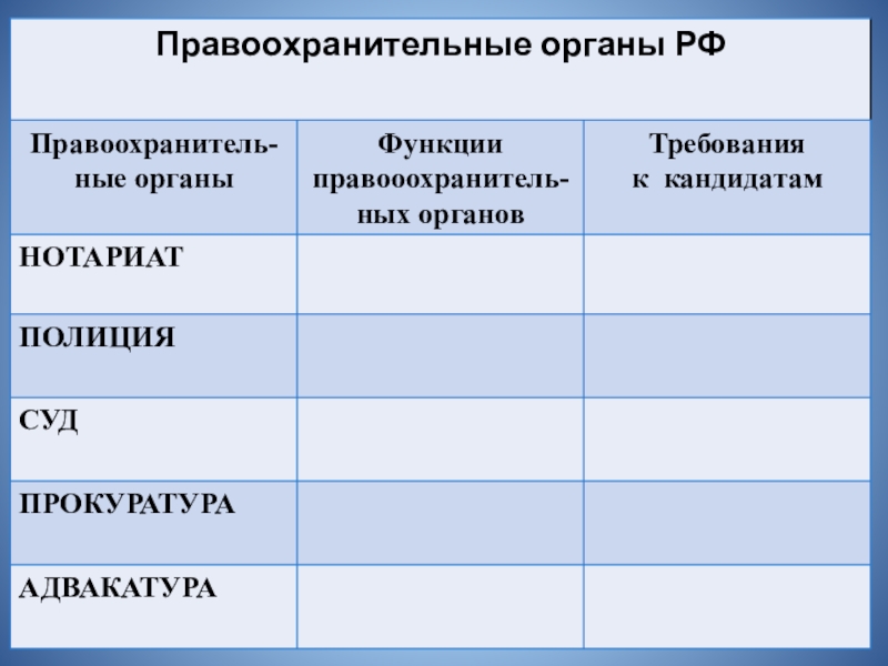 Презентация по обществознанию правоохранительные органы