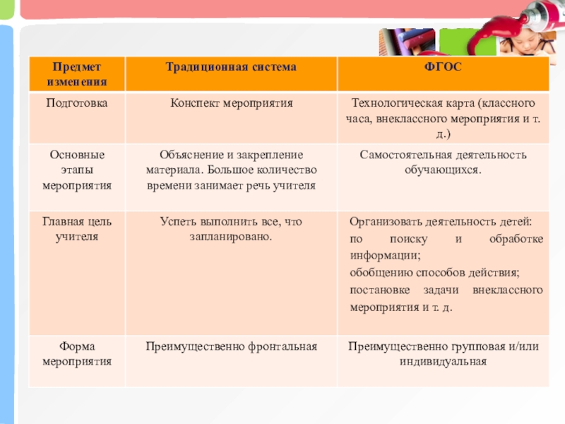 План проведения классного часа в начальной школе