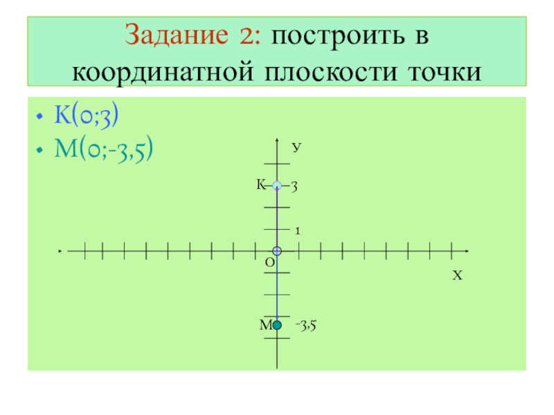 9 0 координатная плоскость