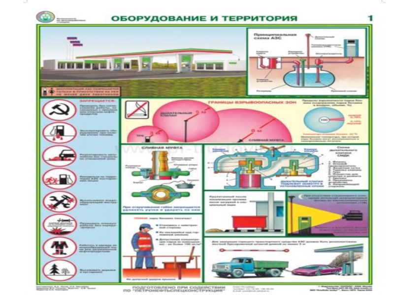 Птз на азс методический план