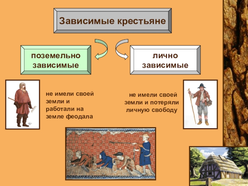 Составьте схему повинности средневековых крестьян 6 класс кратко