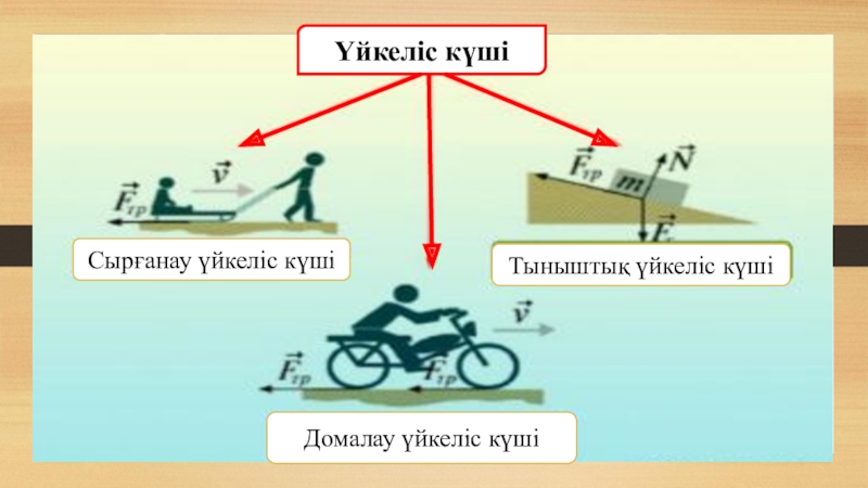 Механикадағы күштер 9 сынып презентация