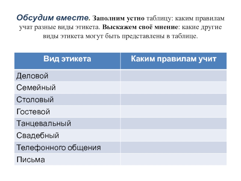 Заполните таблицу какие. Вид этикета каким правилам учит таблица. Виды этикета заполнить таблицу. Каким правилам учат разные виды этикета таблица. Заполним таблицу каким правилам учат разные виды этикета.