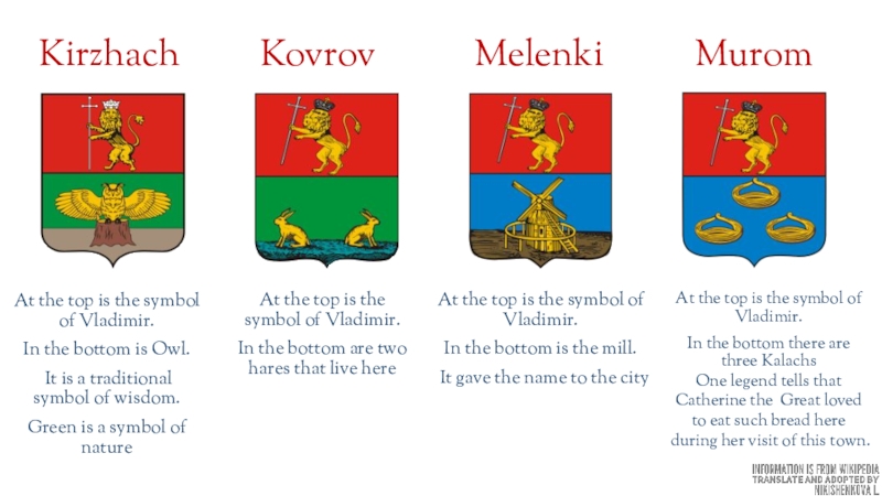 национальные эмблемы великобритании. проекты герба россии. гербы английских городов. логотип английской школы. герб на английском языке.