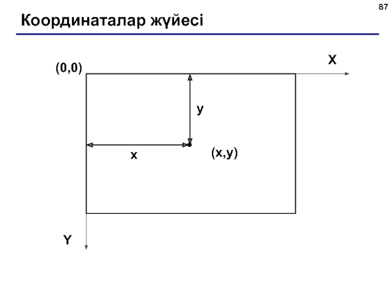 Координаталар жүйесі (0,0)(x,y)XYxy