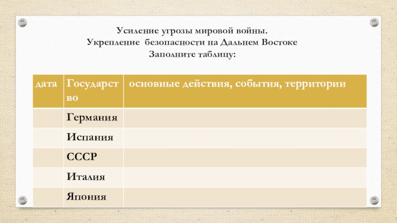 Страны действий. Усиление угрозы мировой войны 1929-1939. Усиление угрозы мировой войны. Усиление угрозы мировой войны 1935. Укрепление безопасности на Дальнем востоке СССР В 1929-1939.