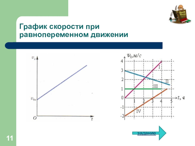 График скорости. График скорости равноускоренного движения. График скорости равнопеременного движения. Графики скорости при равнопеременном движении. Прямолинейное равнопеременное движение (графики пути и скорости ).