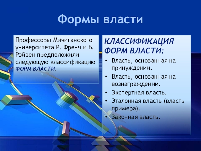 Классификация власти. Формы власти френч и Рейвен. Френч и Рэйвен разработали классификацию видов власти. Пять форм власти по р. френчу и б. Рэйвен. К формам власти д. френч и б. Рэйвен относили.