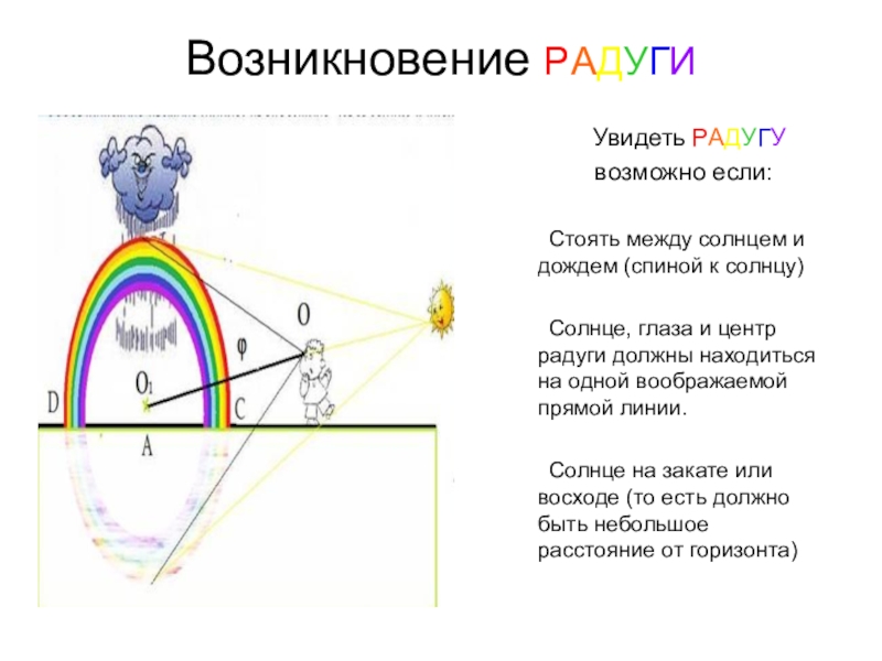 Схема появления радуги - 82 фото