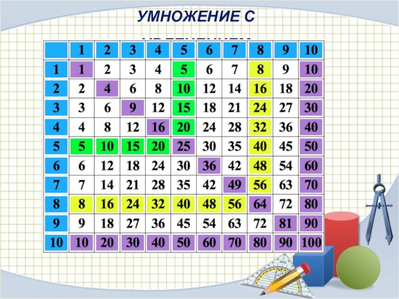 Видео умножение 3. Таблица умножения. Учим таблицу умножения. Треугольная таблица умножения. Таблица умножения простая.