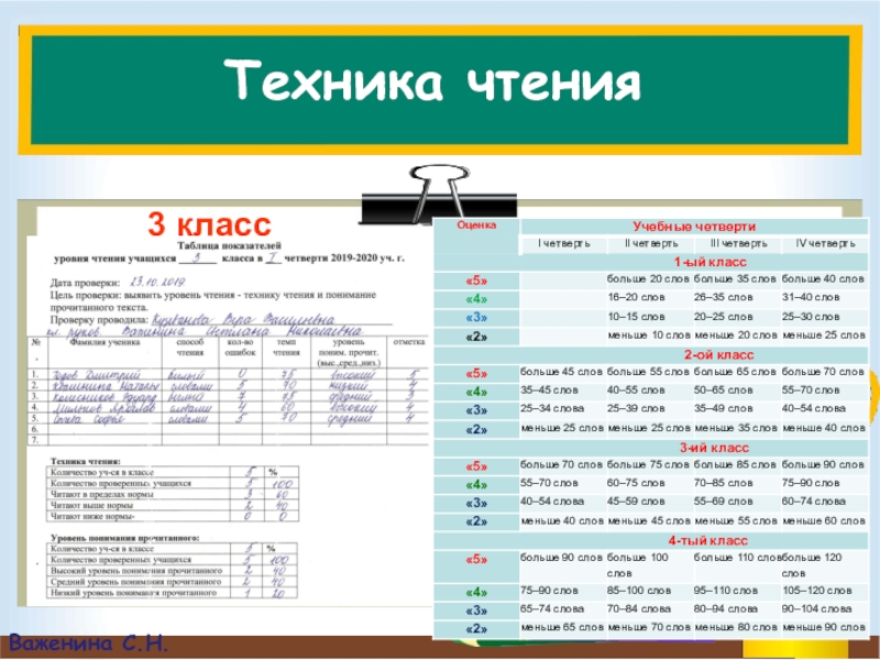 Техника 3 класс 3 четверть. Техника чтения 3 класс нормативы по ФГОС 1 четверть. Техника чтения 3 класс норма. Техника чтения 3 класс 1 четверть нормативы. Нормативы по чтению 2 класс 1 четверть школа России.