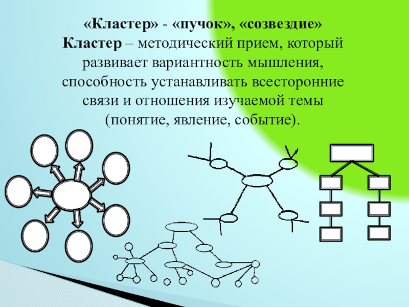 Какой кластер. Кластер Созвездие. Кластер на тему созвездия. Кластер это методический прием который. Кластер "Созвездие учитель".