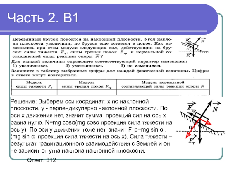 Модуль силы это. Модуль силы нормальной реакции плоскости формула. Модуль силы нормальной реакции наклонной плоскости. Сила нормальной реакции опоры формула на наклонной плоскости. Модуль силы нормальной реакции плоскости модуль силы трения.