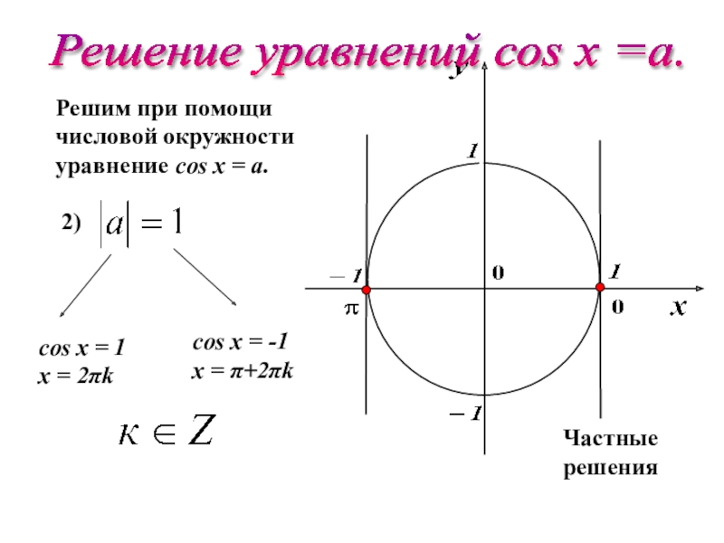 Cos2x-1=0. Решите уравнение cos=1/2. Cosx 1 2 решение уравнения. Cosx 1 2 решение уравнения. Cos3x=1.
