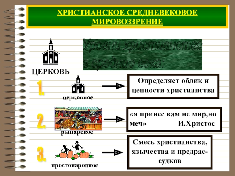 Черты средневекового мировоззрения. Средневековое мировоззрение. Христианское мировоззрение средневековья. Мировоззрение средних веков.