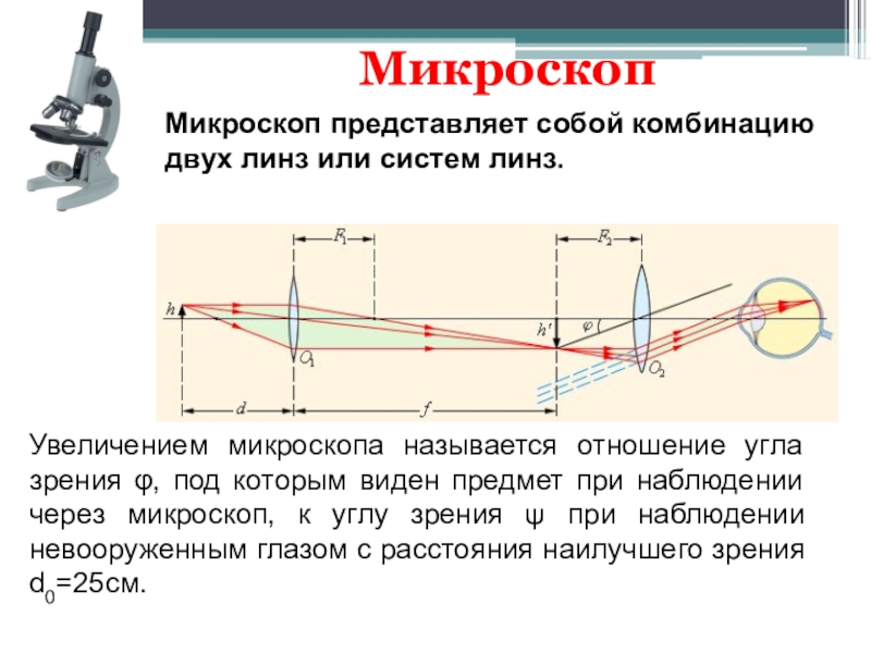 Презентация по физике микроскоп