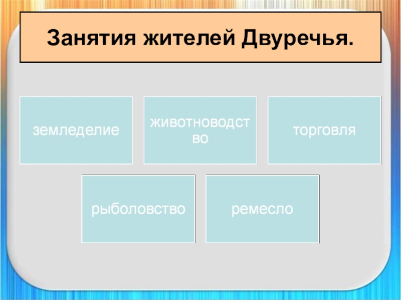 Жители двуречья. Занятия жителей Двуречья. Древнее Двуречье занятие населения. Основные занятия жителей Двуречья. Главное занятие жителей Двуречья.